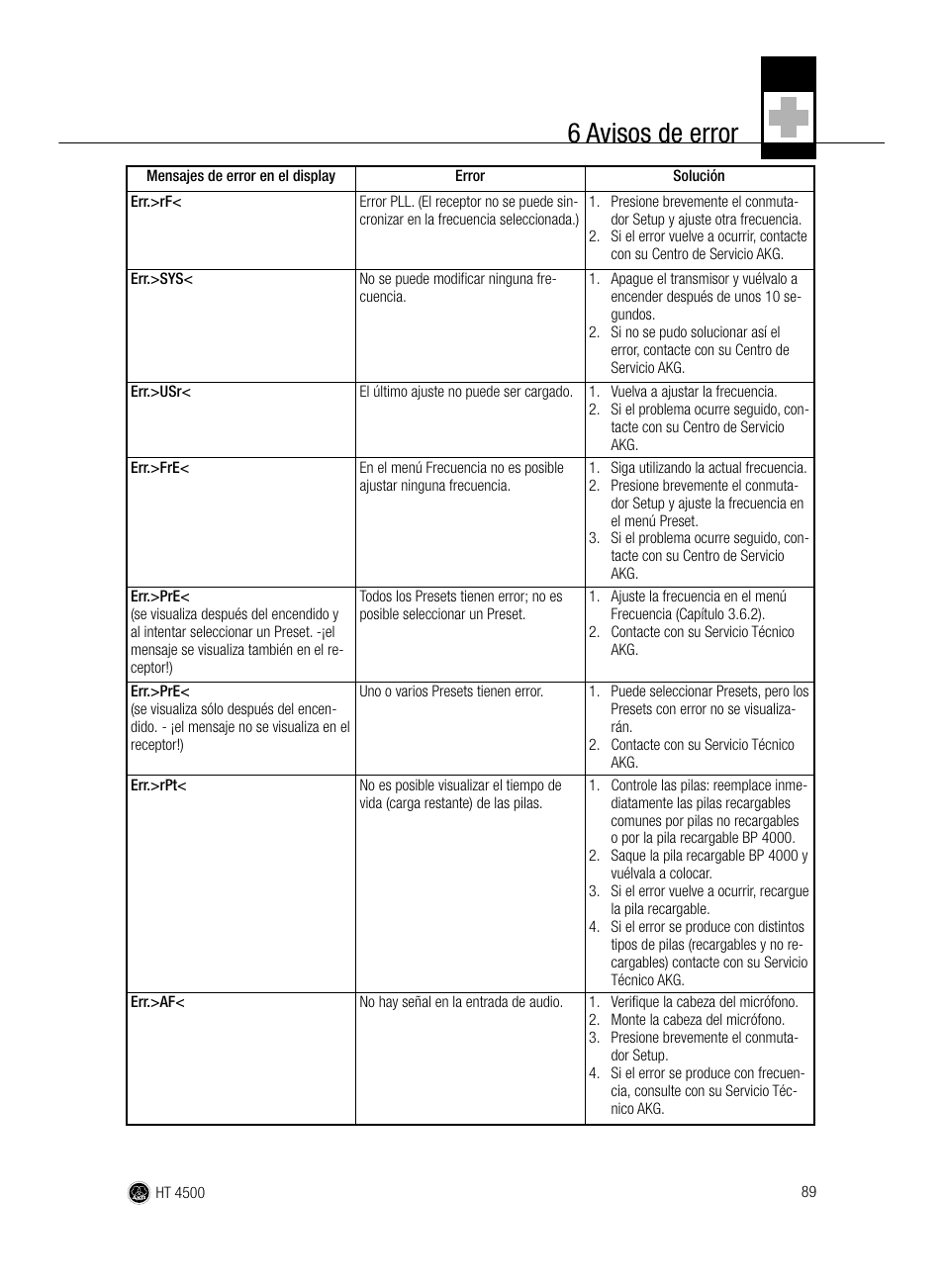 6 avisos de error | AKG Acoustics HT 4500 User Manual | Page 89 / 114