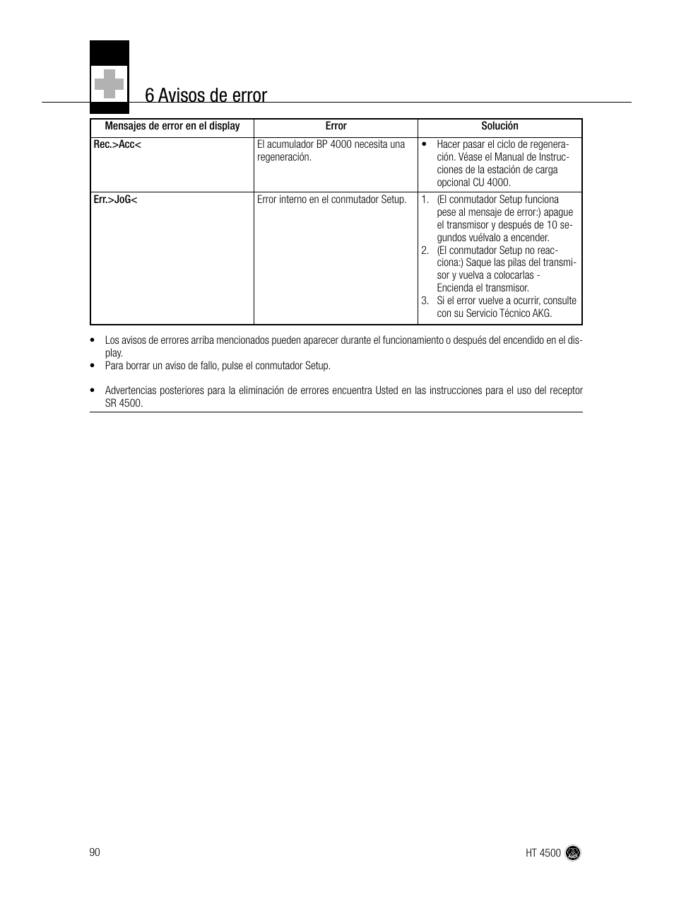 6 avisos de error | AKG Acoustics HT 4500 User Manual | Page 90 / 114