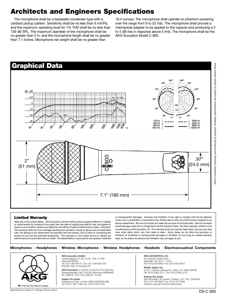 AKG Acoustics C900 User Manual | Page 2 / 2