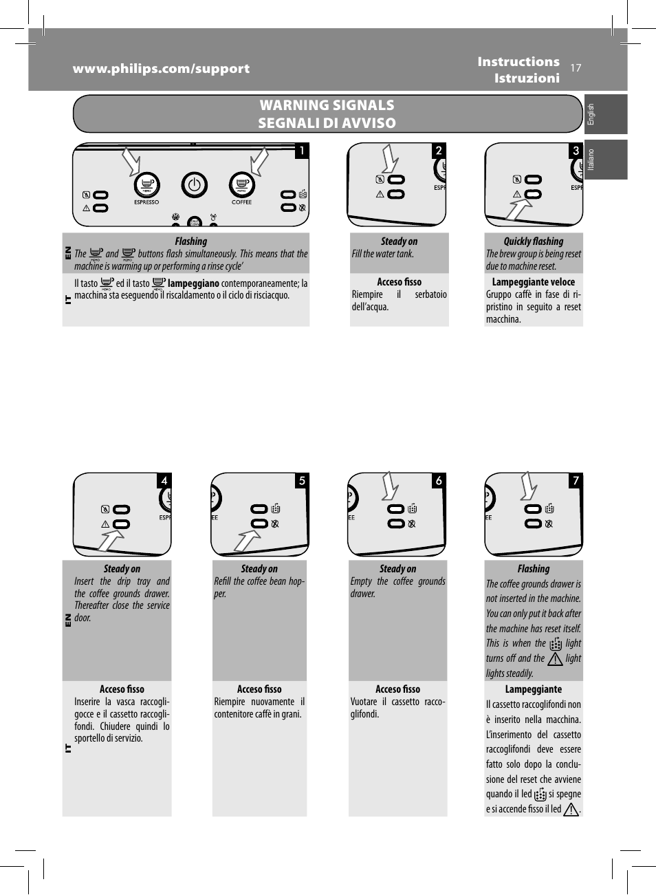 Warning signals segnali di avviso | Philips Saeco Minuto Machine espresso Super Automatique User Manual | Page 17 / 92