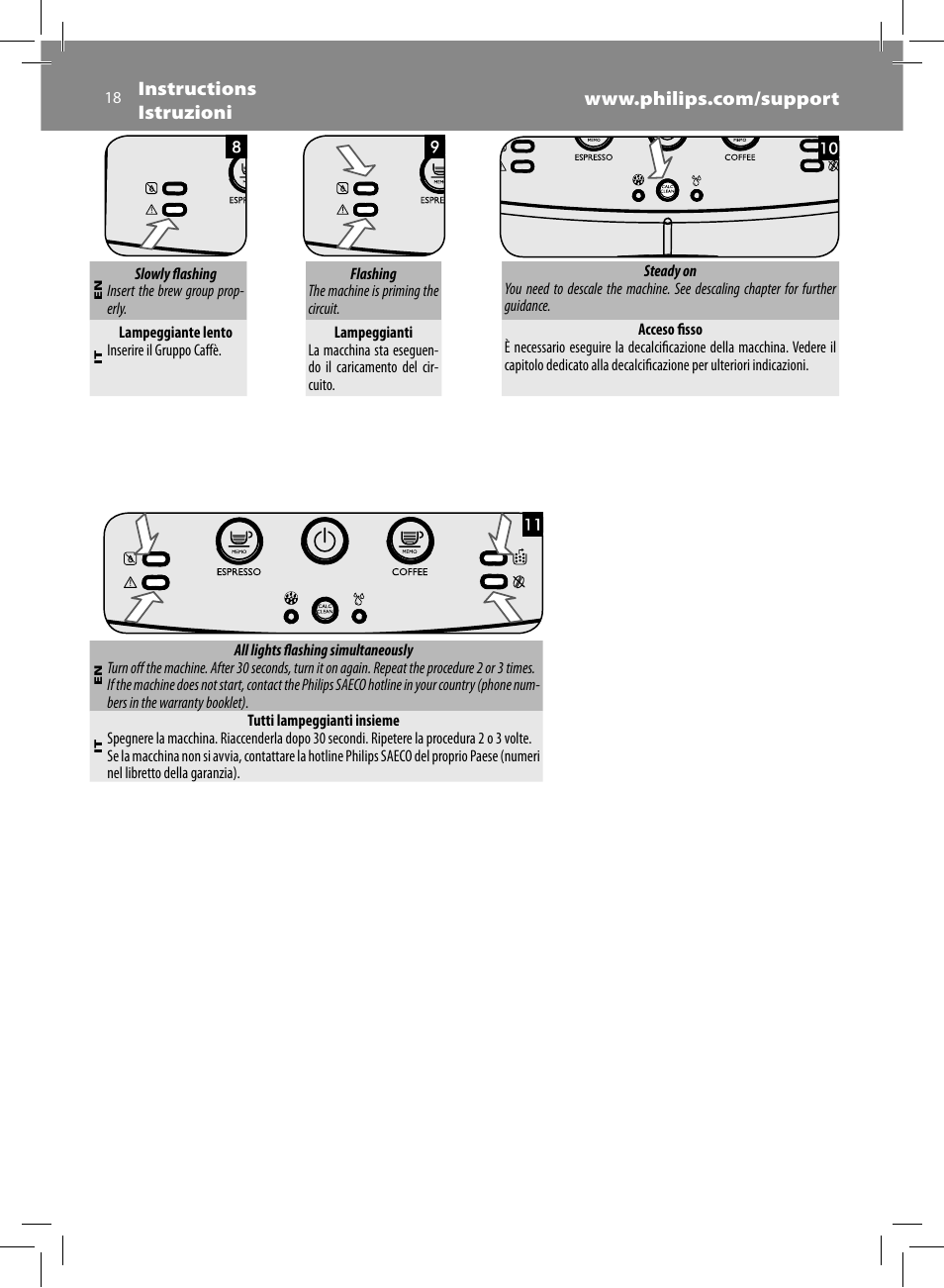 Philips Saeco Minuto Machine espresso Super Automatique User Manual | Page 18 / 92