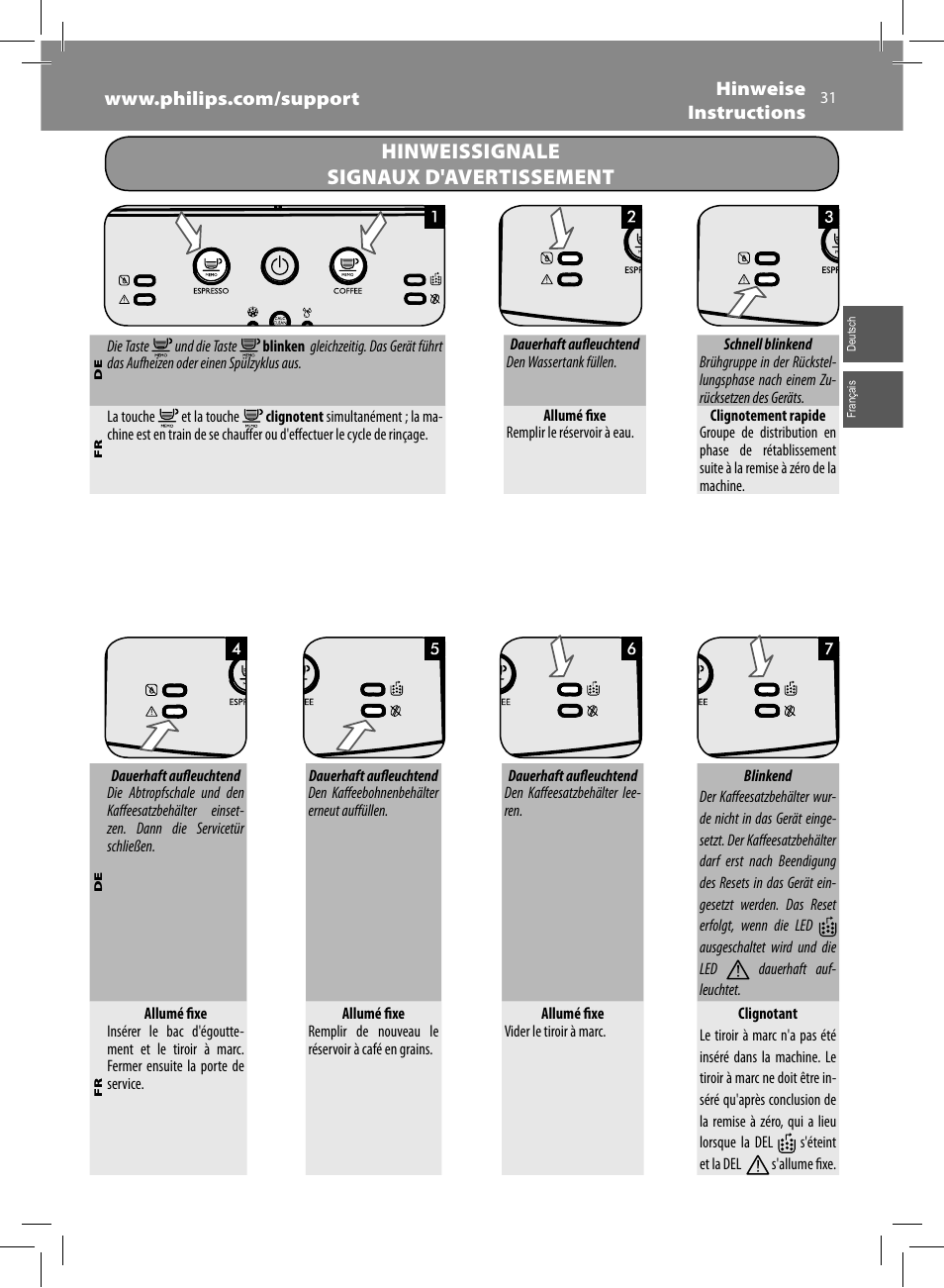 Hinweissignale signaux d'avertissement | Philips Saeco Minuto Machine espresso Super Automatique User Manual | Page 31 / 92