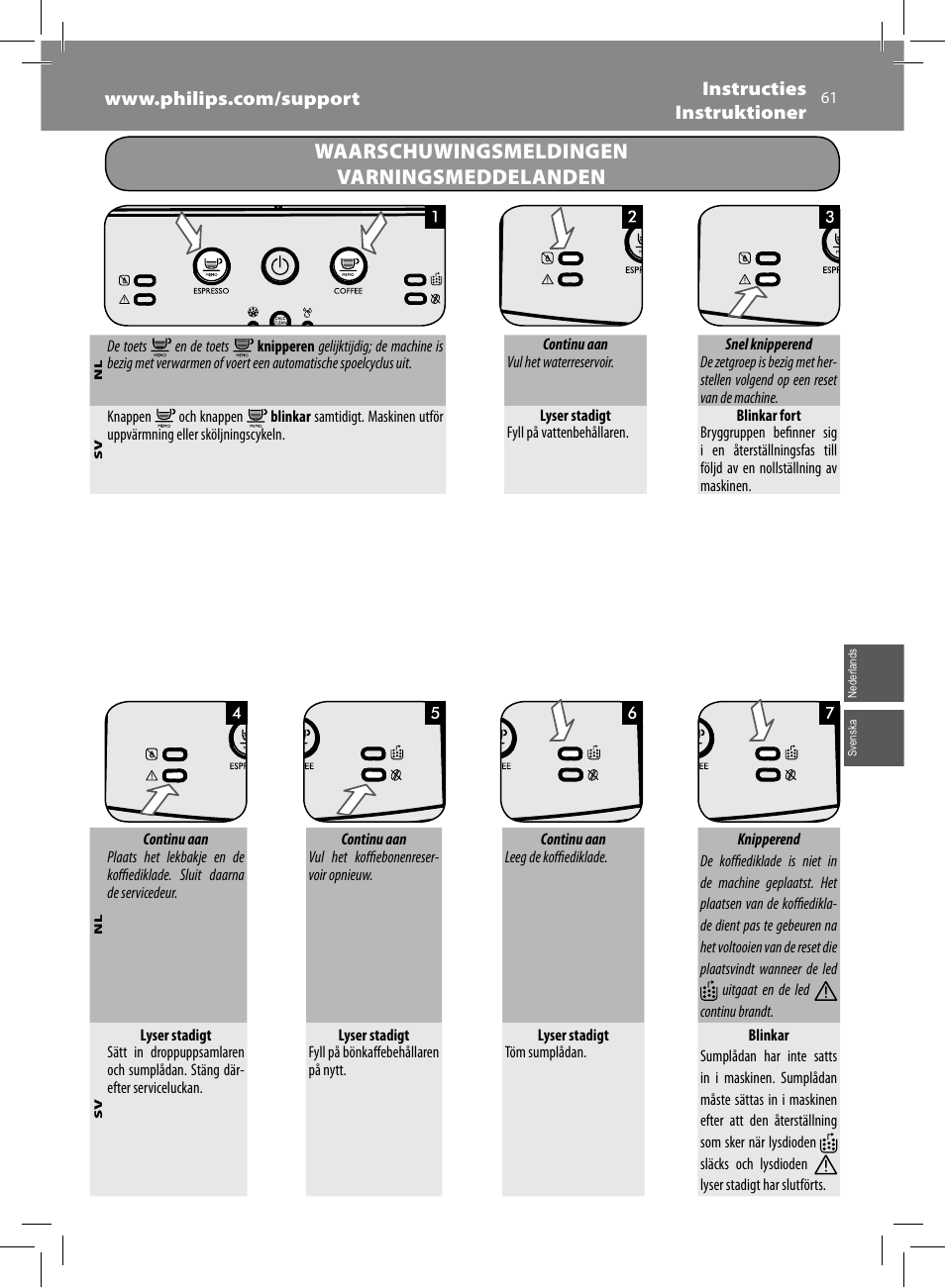 Waarschuwingsmeldingen varningsmeddelanden | Philips Saeco Minuto Machine espresso Super Automatique User Manual | Page 61 / 92