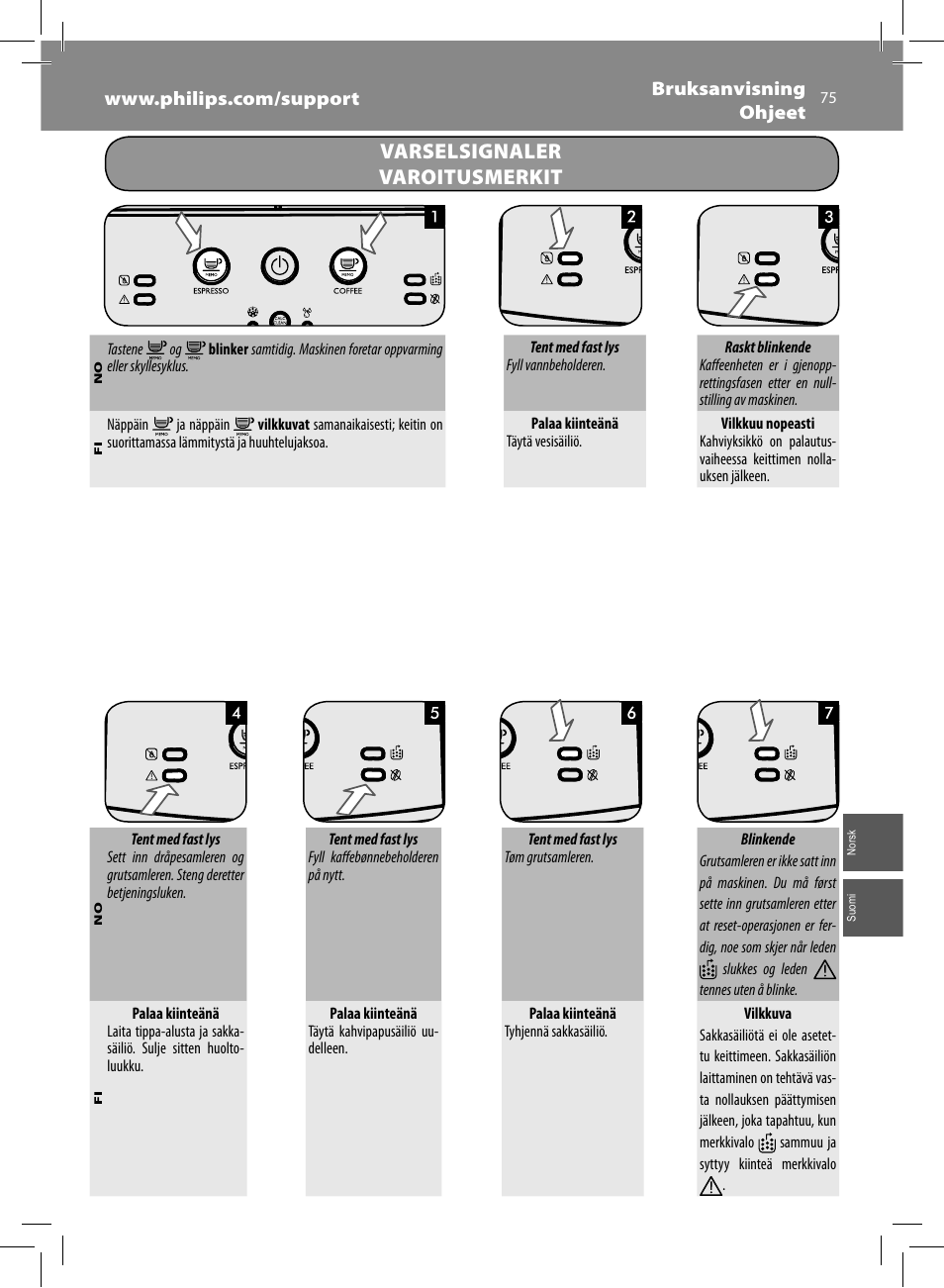 Varselsignaler varoitusmerkit | Philips Saeco Minuto Machine espresso Super Automatique User Manual | Page 75 / 92