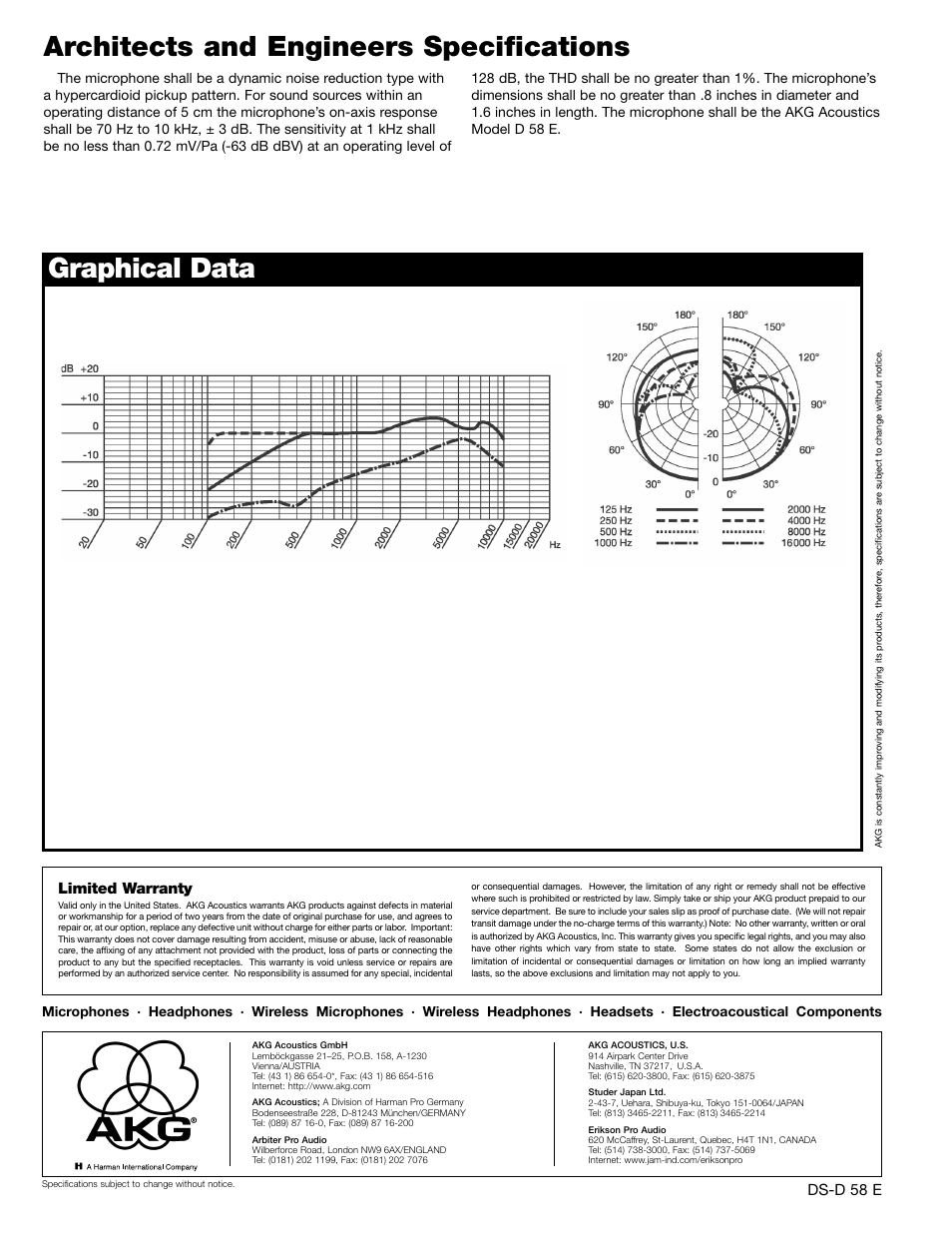AKG Acoustics D 58E User Manual | Page 2 / 2