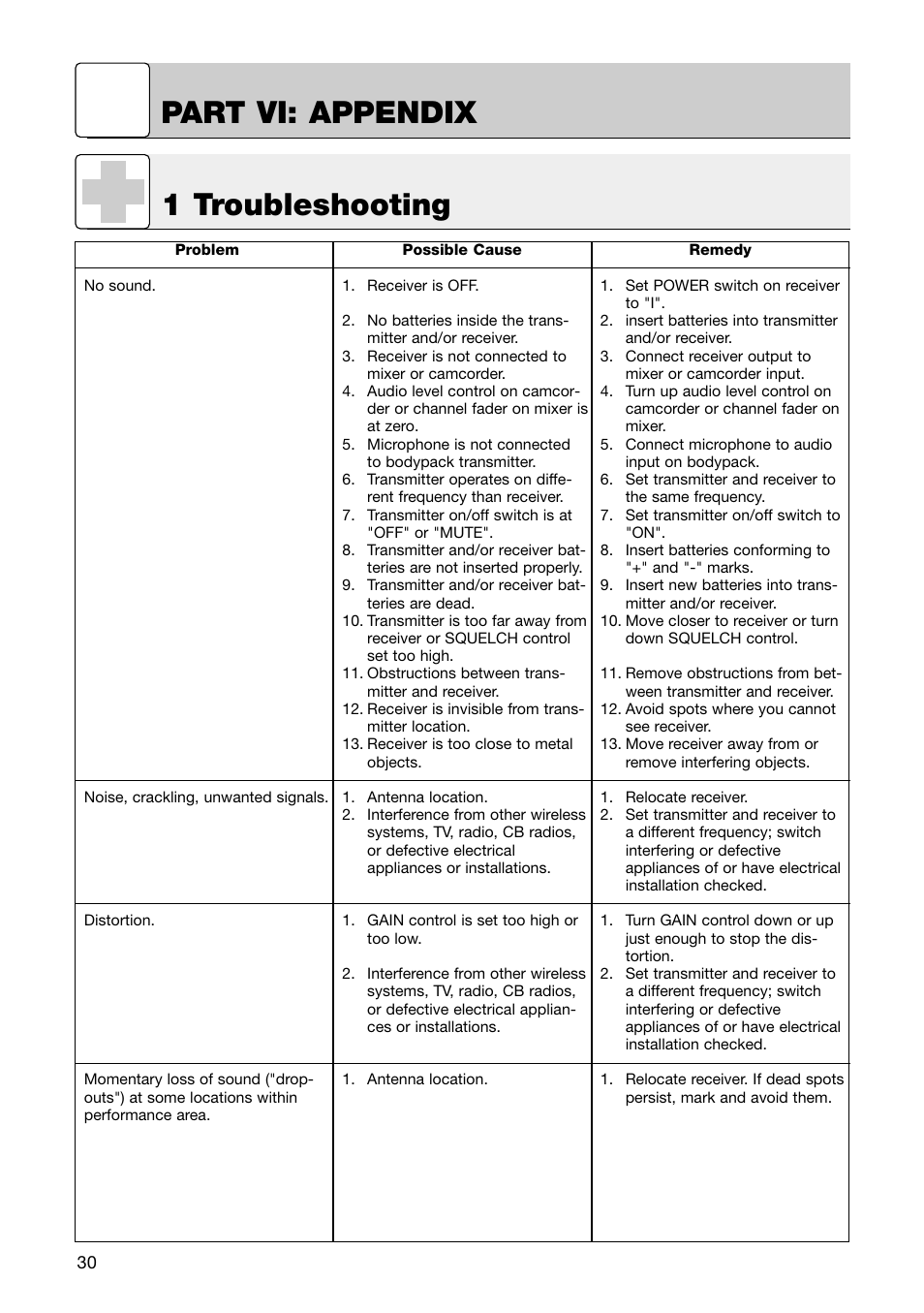 Part vi: appendix, 1 troubleshooting | AKG Acoustics HT 81 User Manual | Page 15 / 19