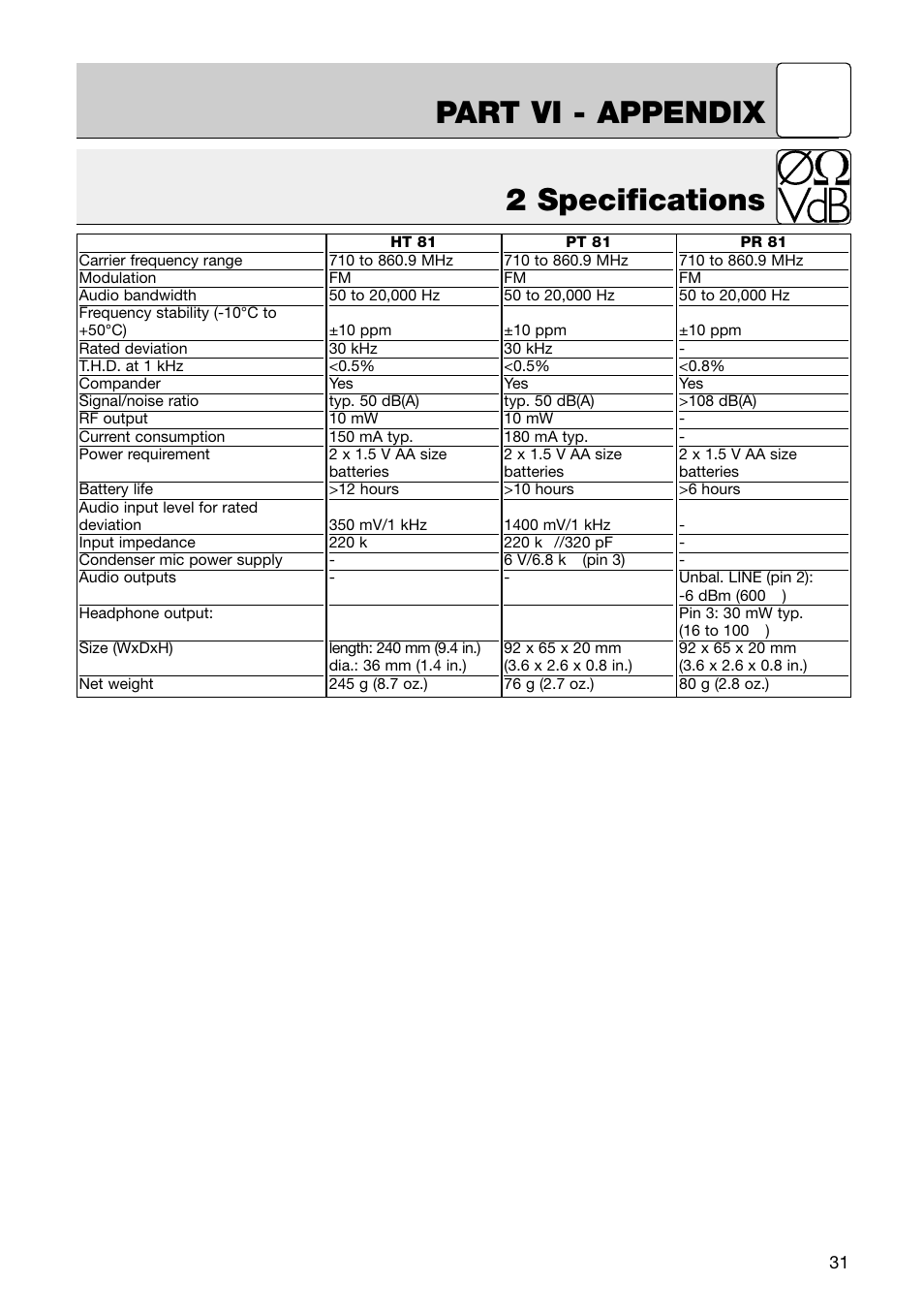 Part vi - appendix, 2 specifications | AKG Acoustics HT 81 User Manual | Page 16 / 19