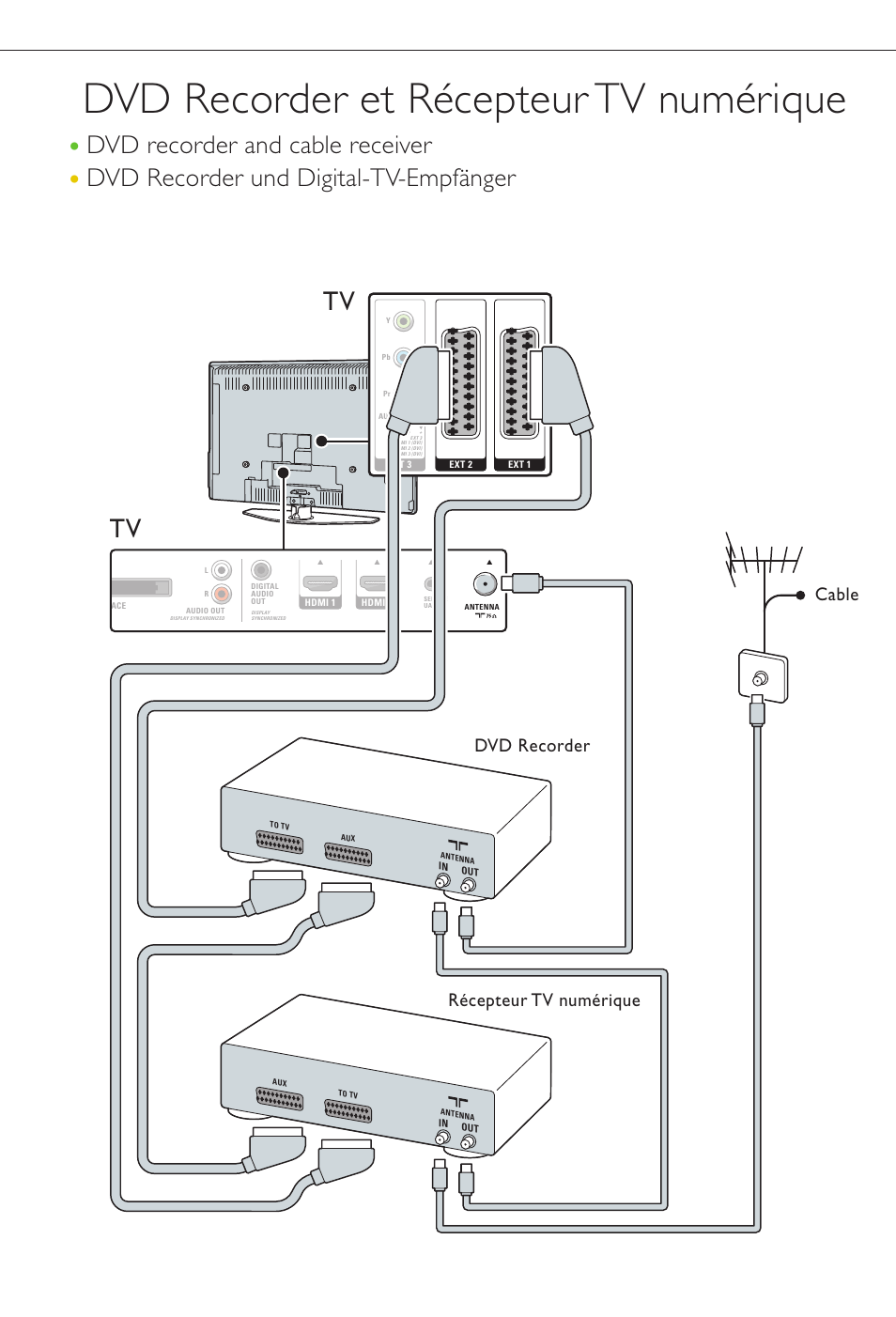 Dvd recorder et récepteur tv numérique, Dvd recorder récepteur tv numérique, Cable | Philips Cineos Téléviseur HDTV User Manual | Page 10 / 12