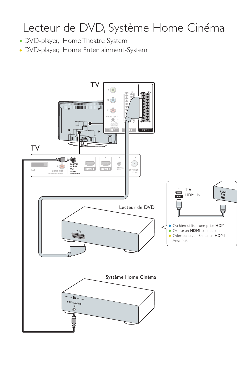 Lecteur de dvd, système home cinéma, Lecteur de dvd, Système home cinéma | Philips Cineos Téléviseur HDTV User Manual | Page 9 / 12