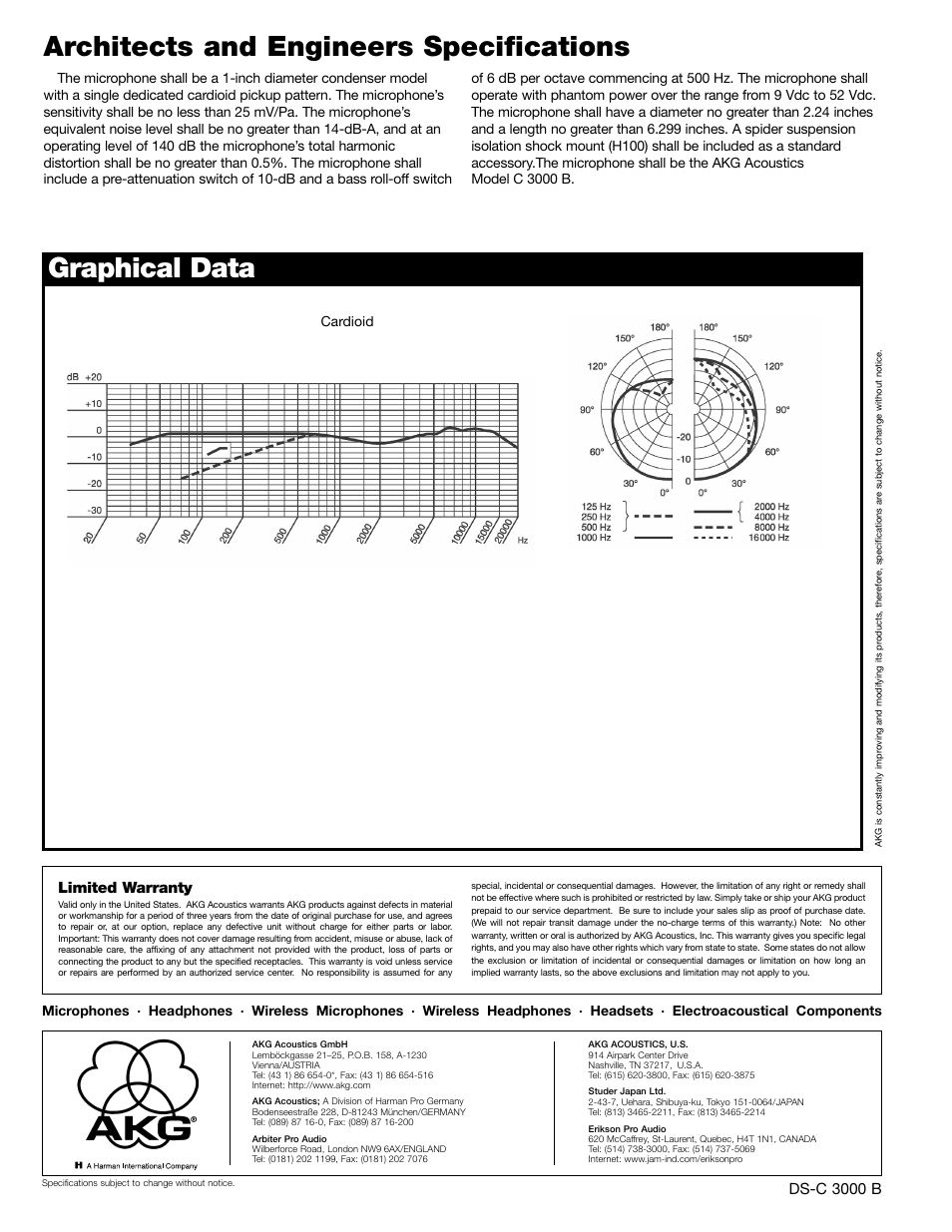 AKG Acoustics C 3000B User Manual | Page 2 / 2