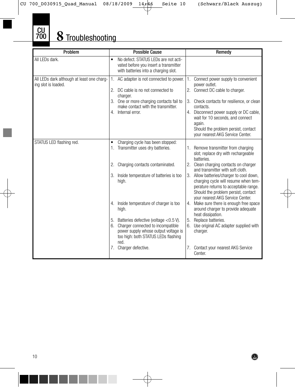 Troubleshooting, Cu 700 | AKG Acoustics CU700 User Manual | Page 10 / 44