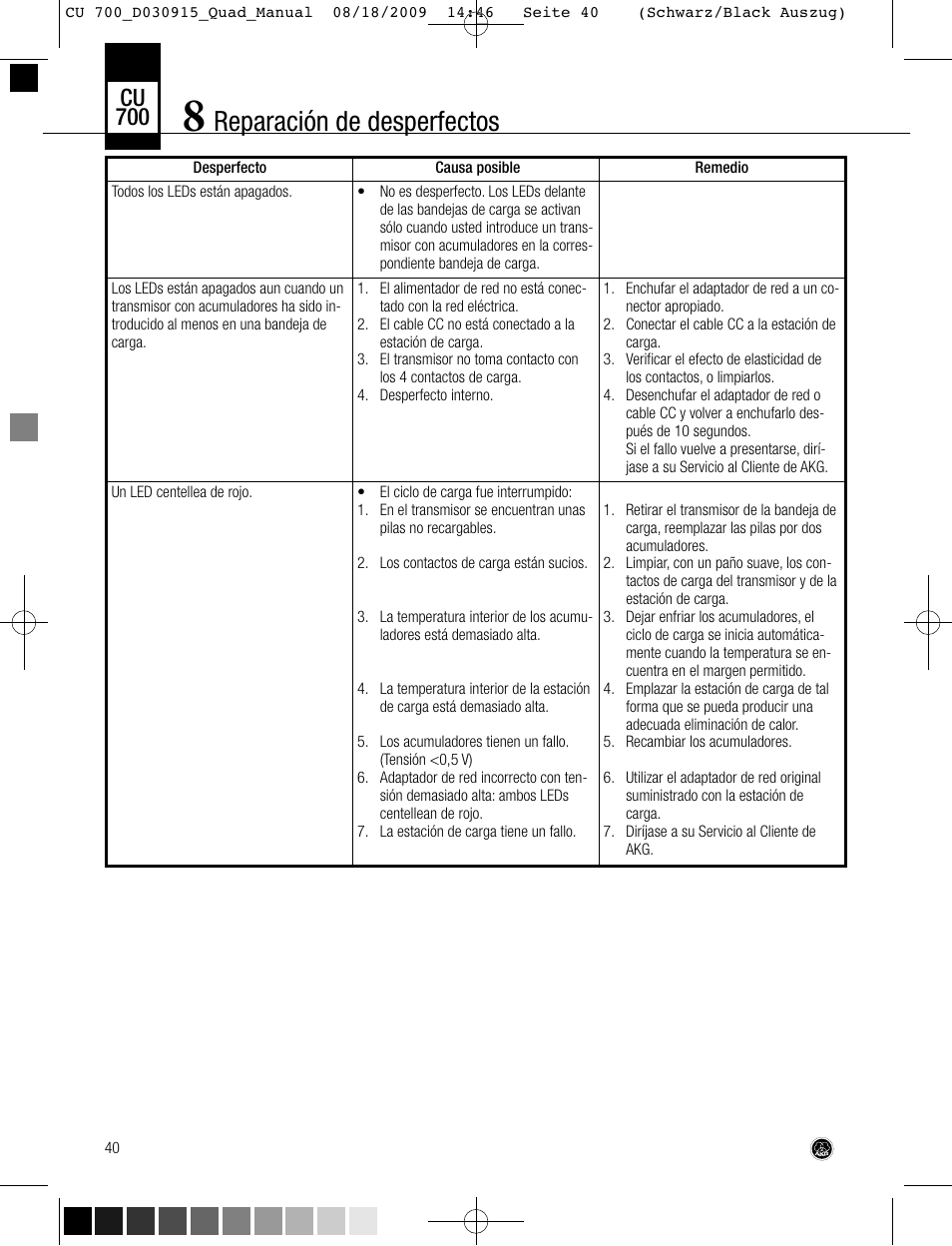 Reparación de desperfectos, Cu 700 | AKG Acoustics CU700 User Manual | Page 40 / 44