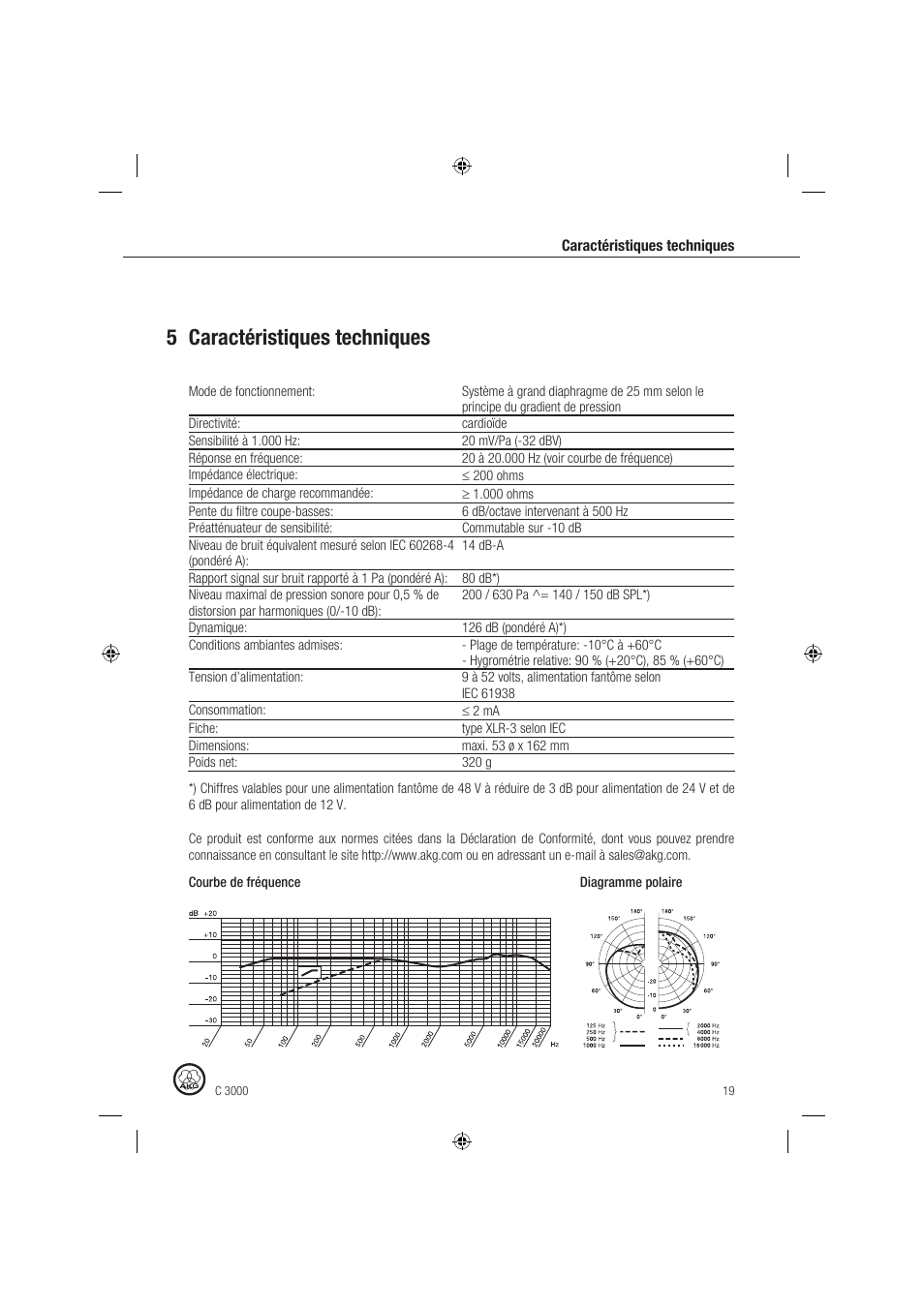 5 caractéristiques techniques | AKG Acoustics C 3000 User Manual | Page 19 / 38