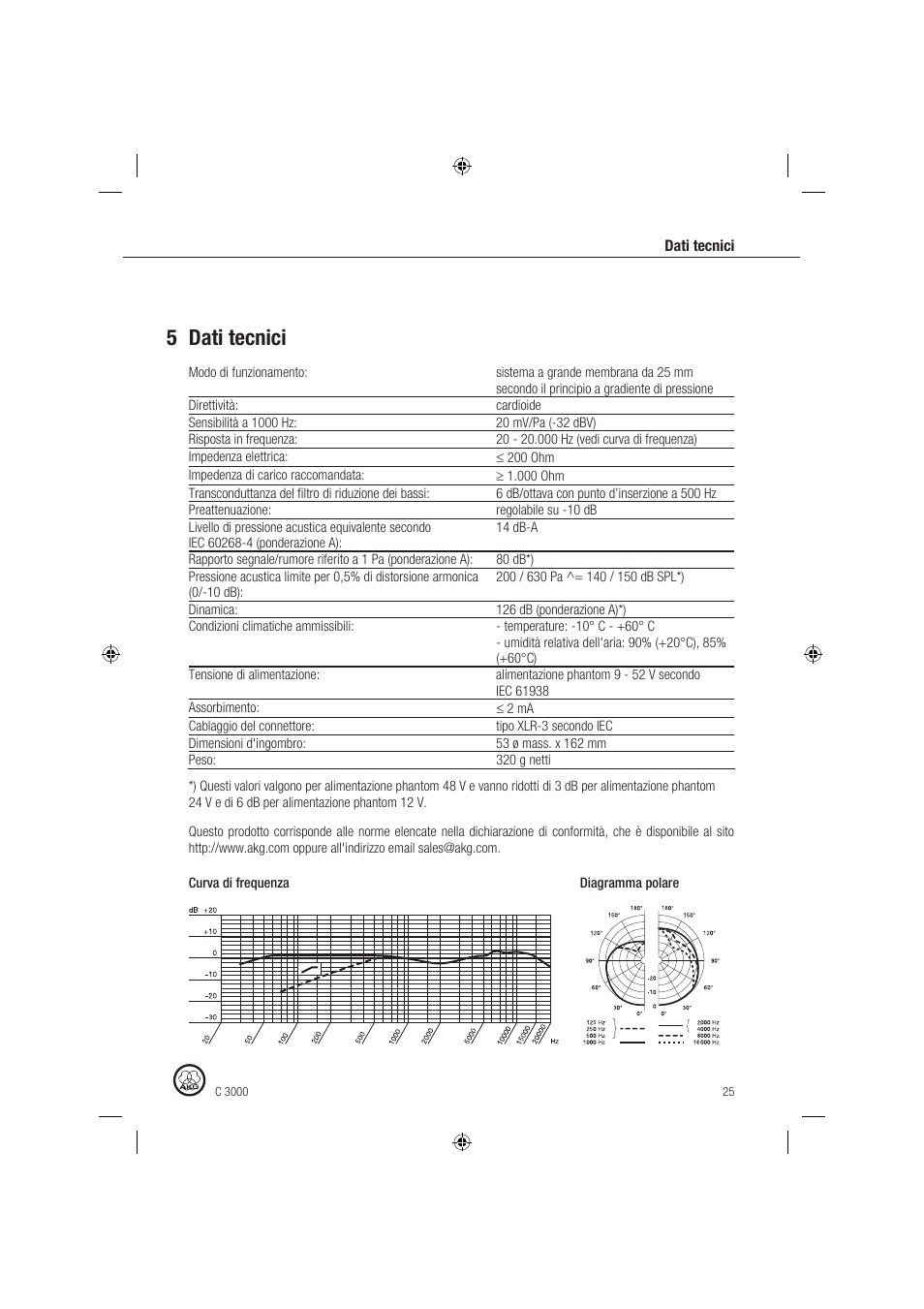 5 dati tecnici | AKG Acoustics C 3000 User Manual | Page 25 / 38