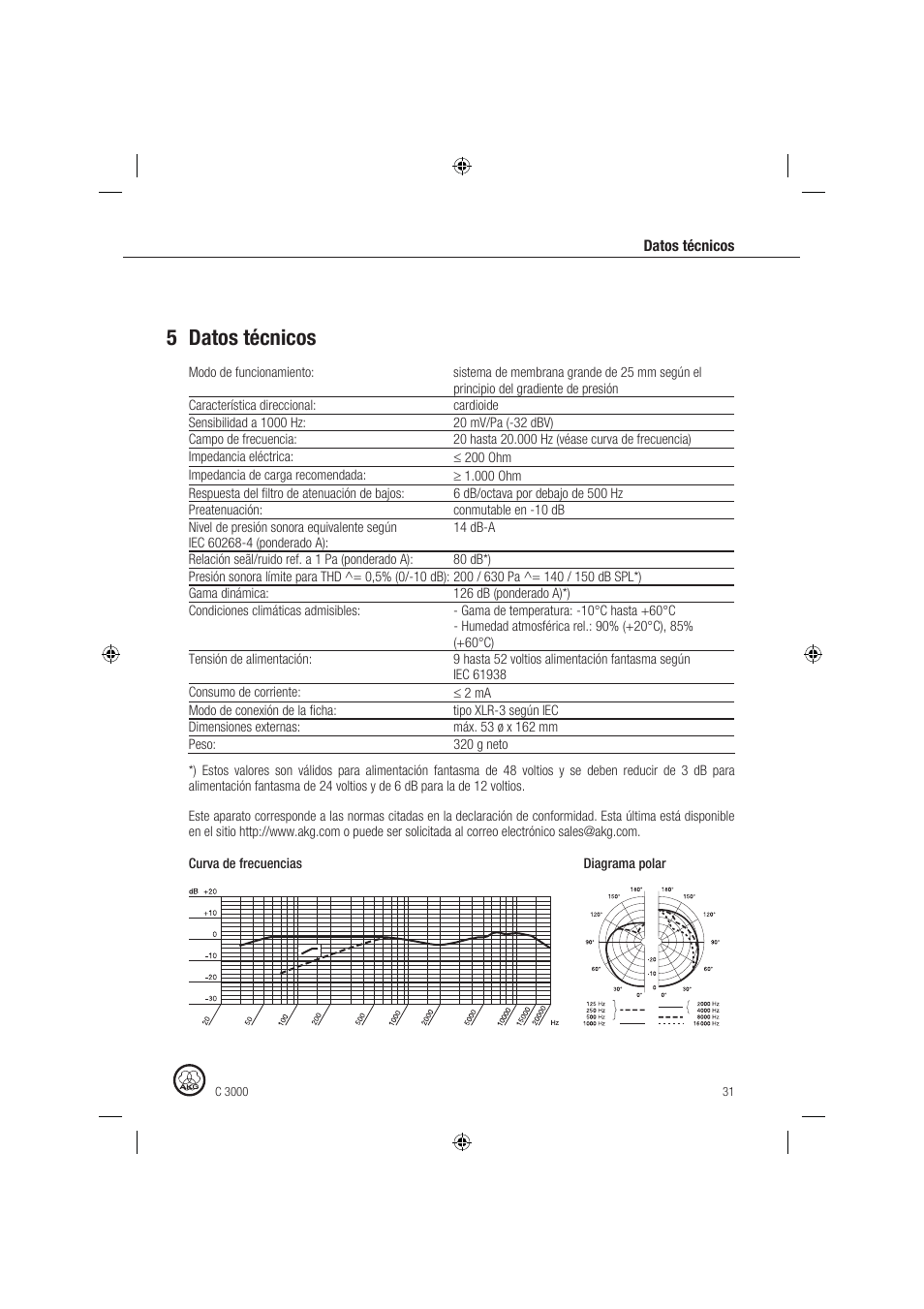 5 datos técnicos | AKG Acoustics C 3000 User Manual | Page 31 / 38