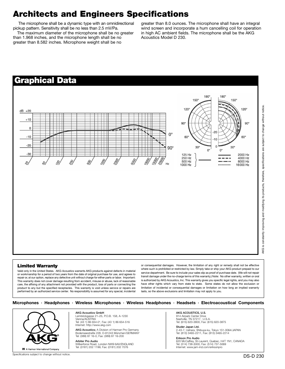 AKG Acoustics D230 User Manual | Page 2 / 2