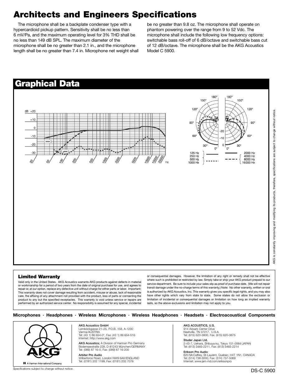 AKG Acoustics C5900 User Manual | Page 2 / 2