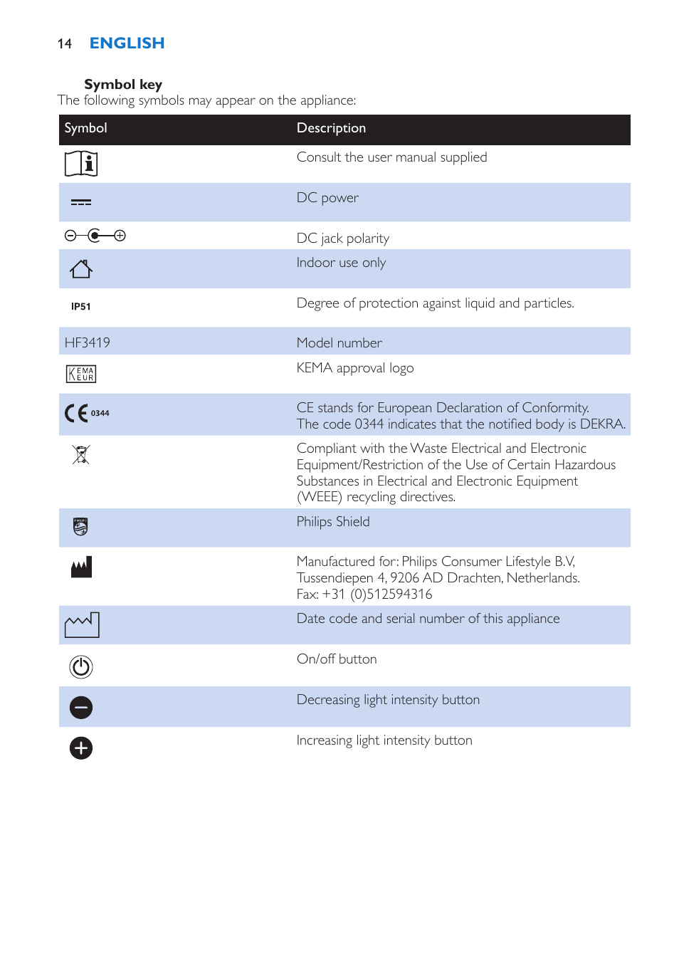 Philips EnergyUp Lampe Energylight User Manual | Page 14 / 92