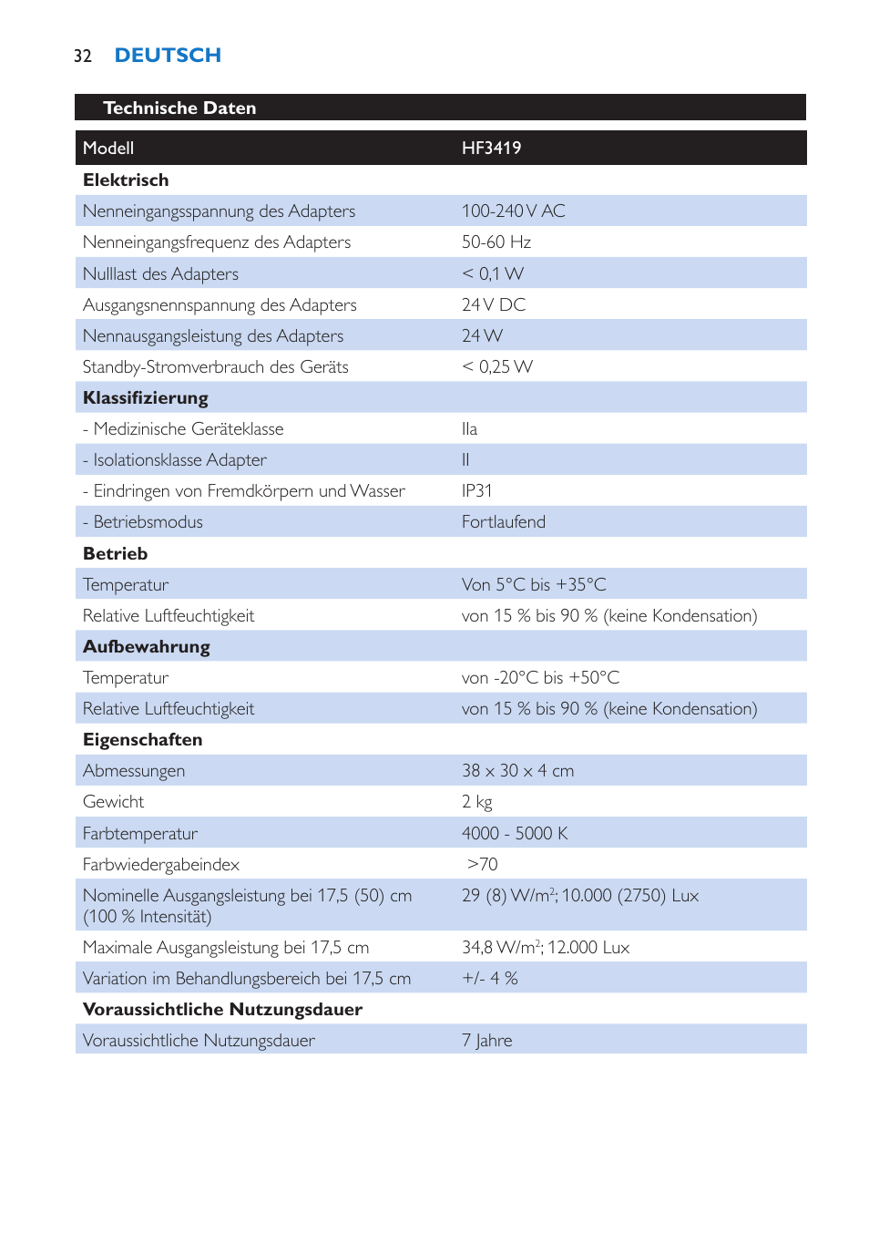 Philips EnergyUp Lampe Energylight User Manual | Page 32 / 92