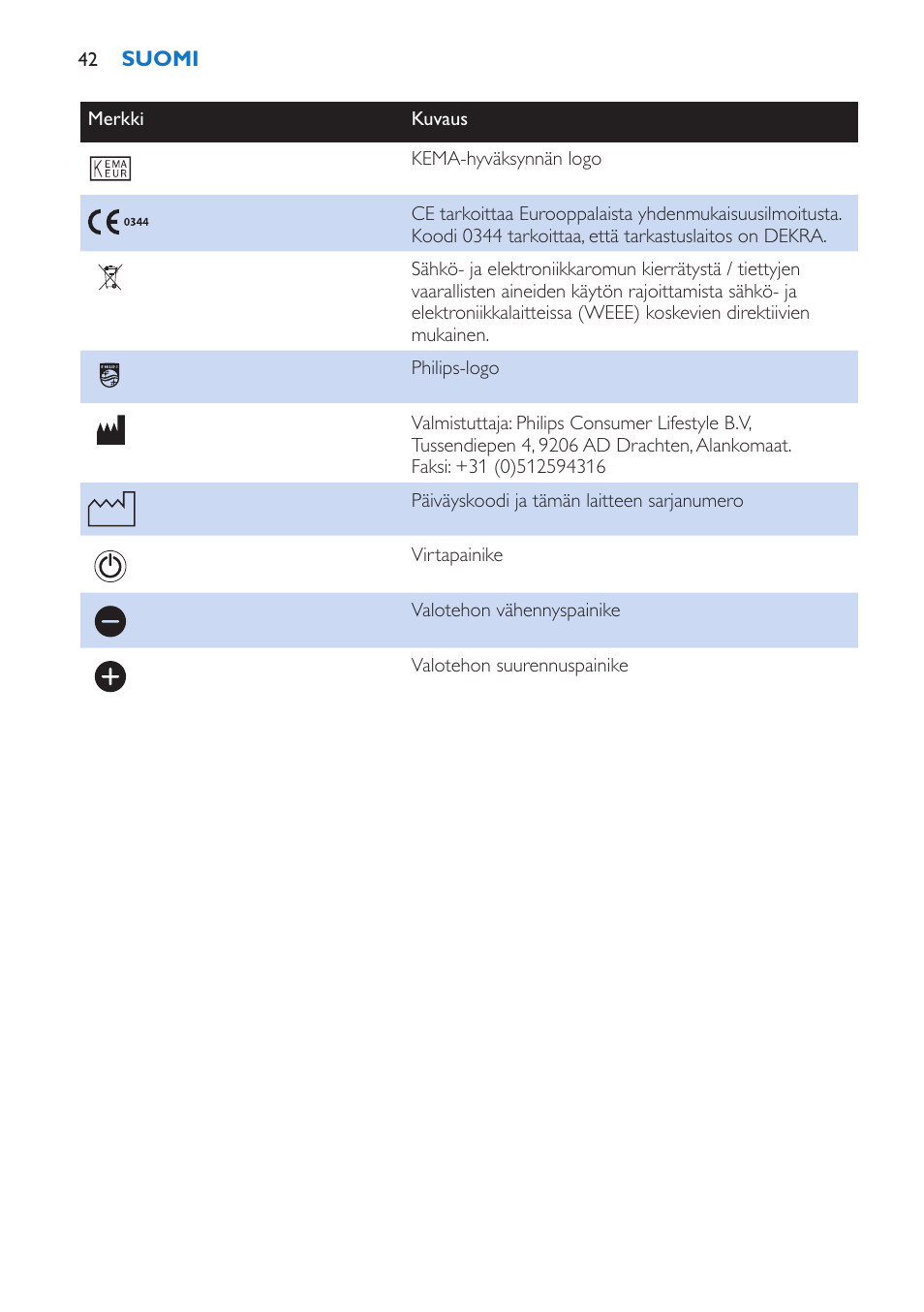 Philips EnergyUp Lampe Energylight User Manual | Page 42 / 92