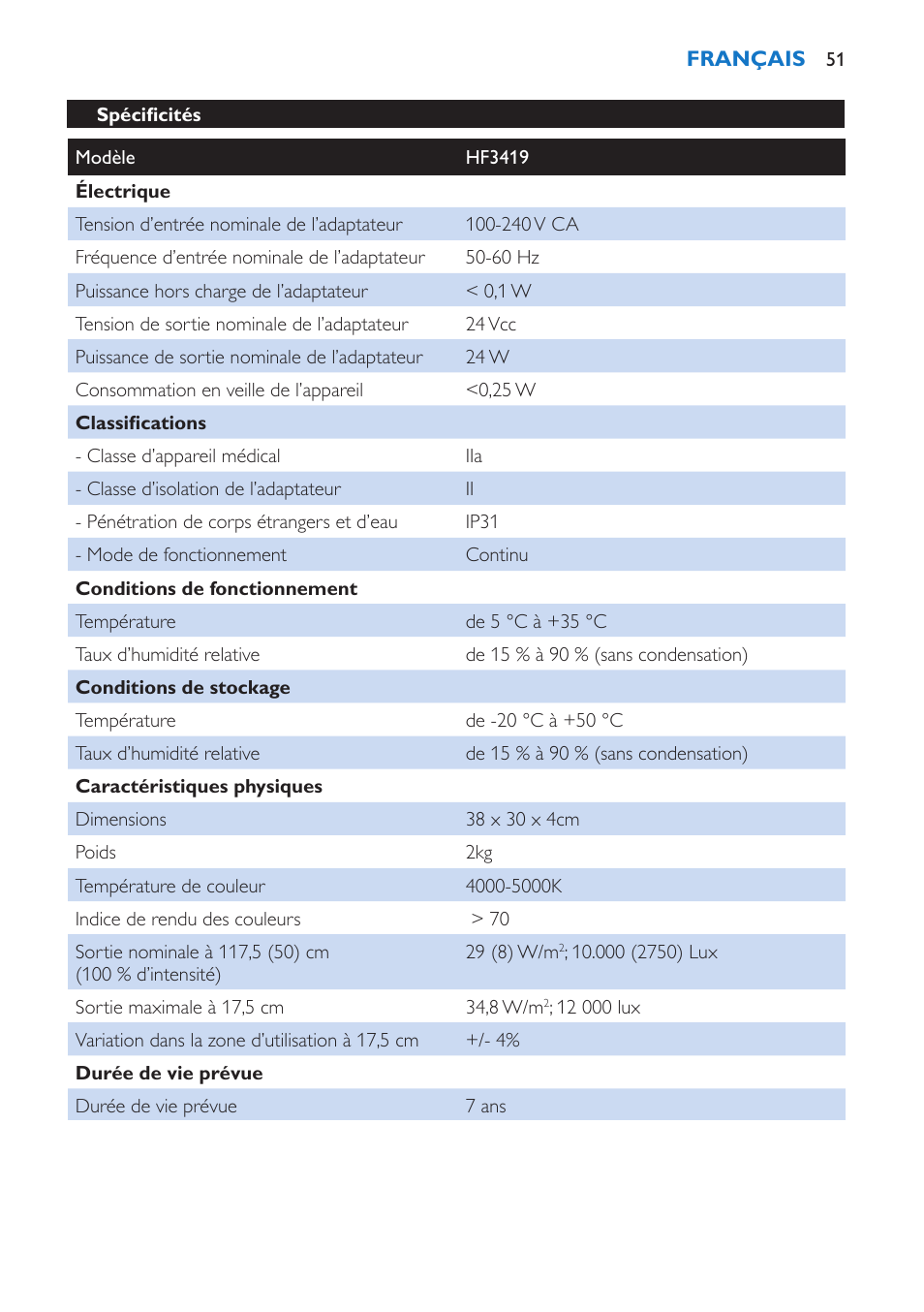 Philips EnergyUp Lampe Energylight User Manual | Page 51 / 92