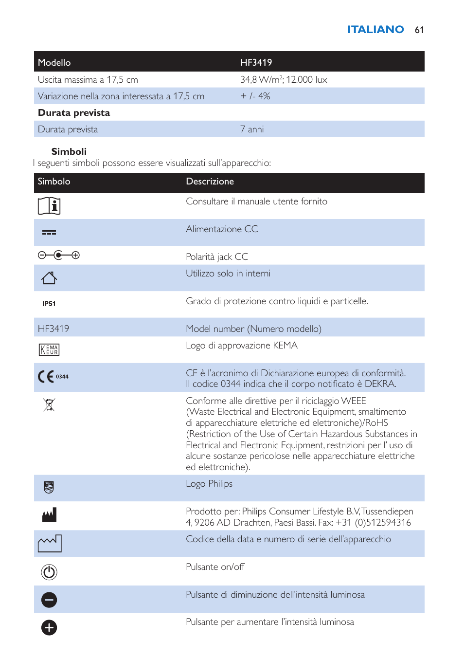 Philips EnergyUp Lampe Energylight User Manual | Page 61 / 92