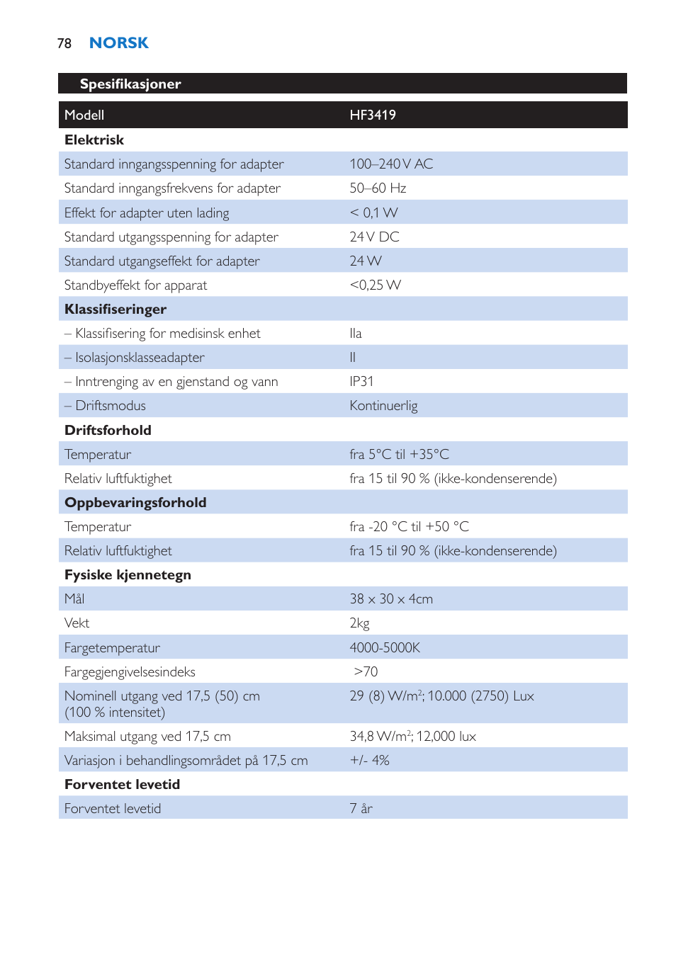 Philips EnergyUp Lampe Energylight User Manual | Page 78 / 92