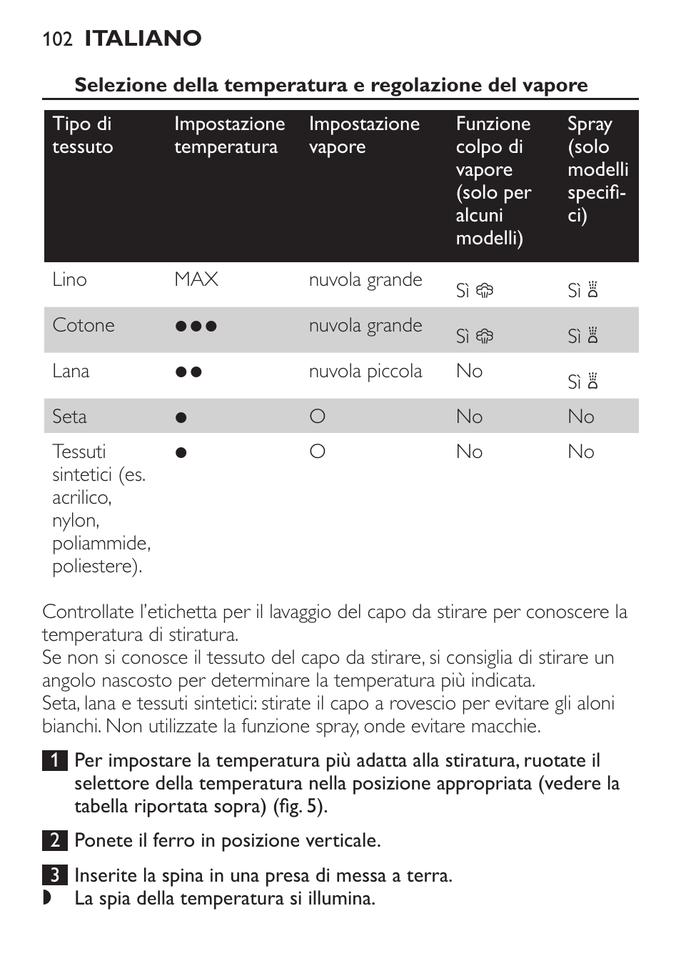 Philips 1900 series Fer vapeur User Manual | Page 102 / 176