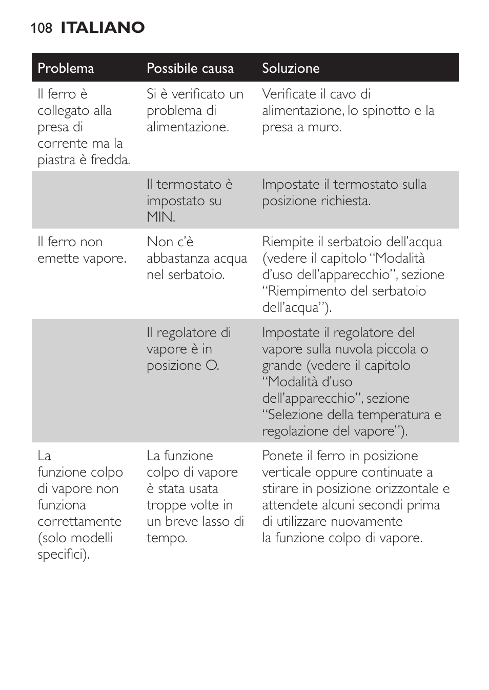 Philips 1900 series Fer vapeur User Manual | Page 108 / 176