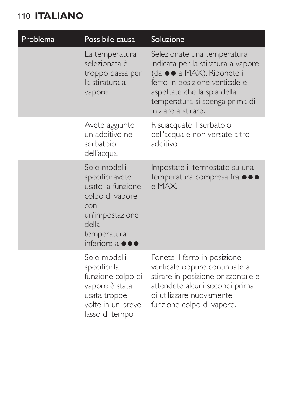 Philips 1900 series Fer vapeur User Manual | Page 110 / 176