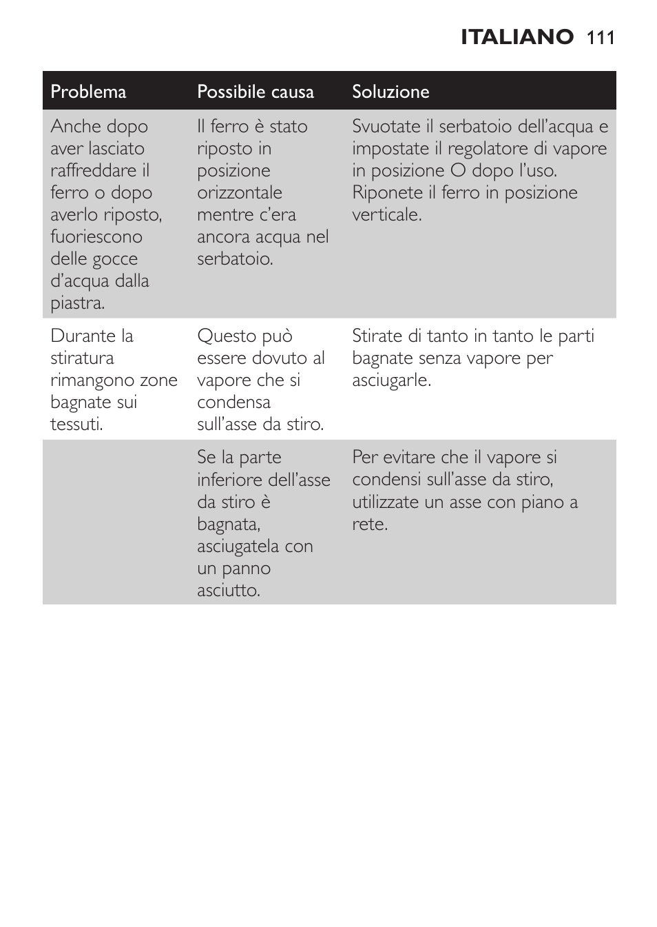 Philips 1900 series Fer vapeur User Manual | Page 111 / 176