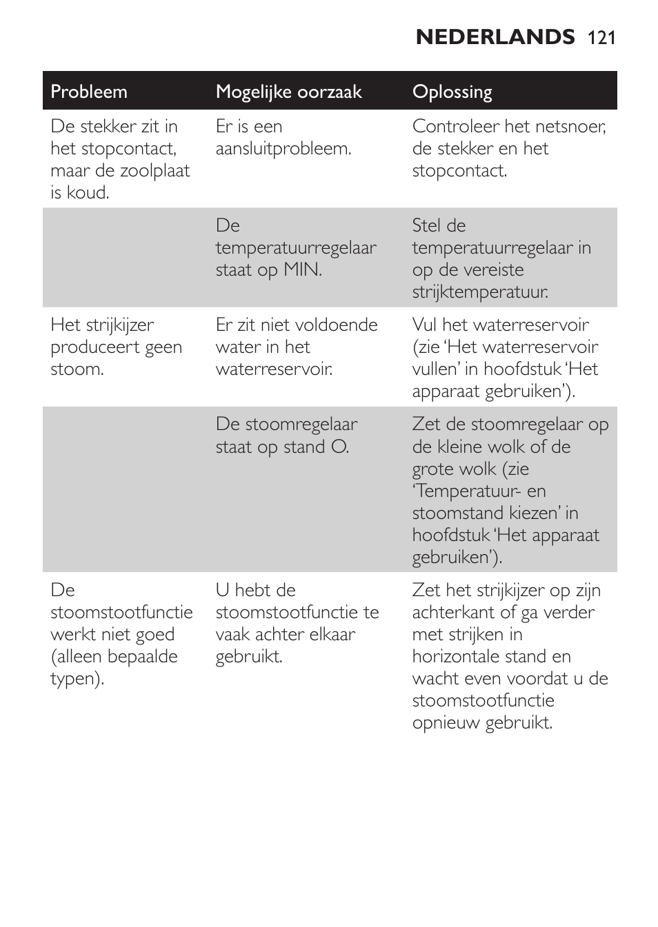 Philips 1900 series Fer vapeur User Manual | Page 121 / 176