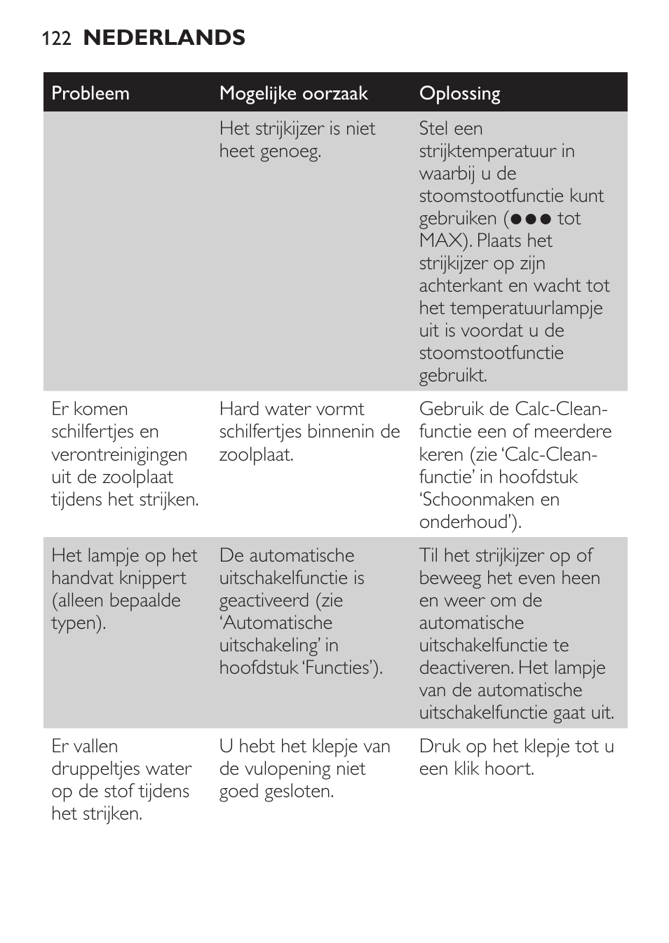 Philips 1900 series Fer vapeur User Manual | Page 122 / 176