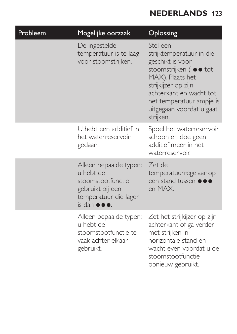 Philips 1900 series Fer vapeur User Manual | Page 123 / 176