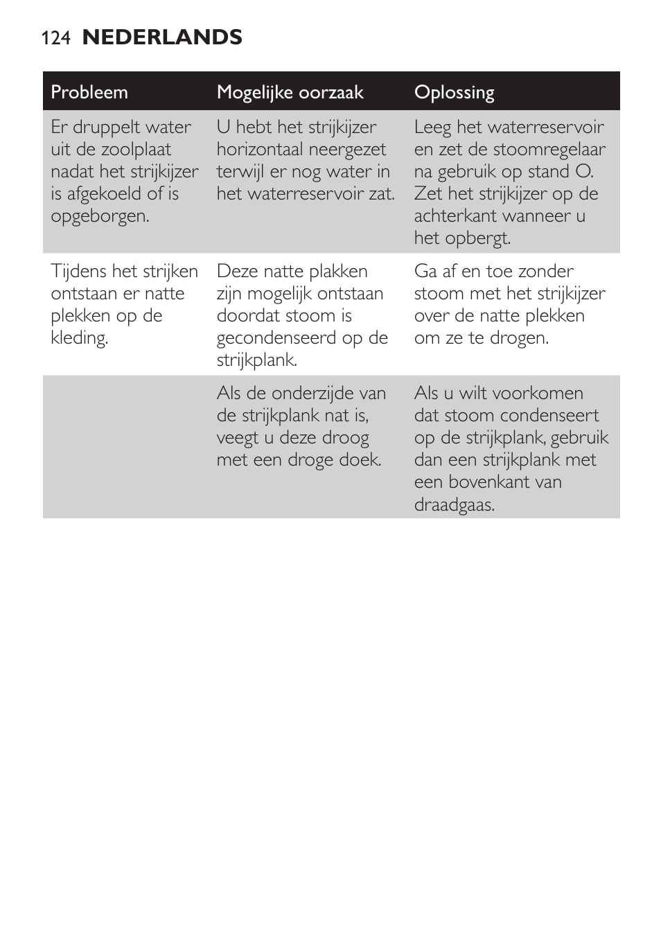 Philips 1900 series Fer vapeur User Manual | Page 124 / 176