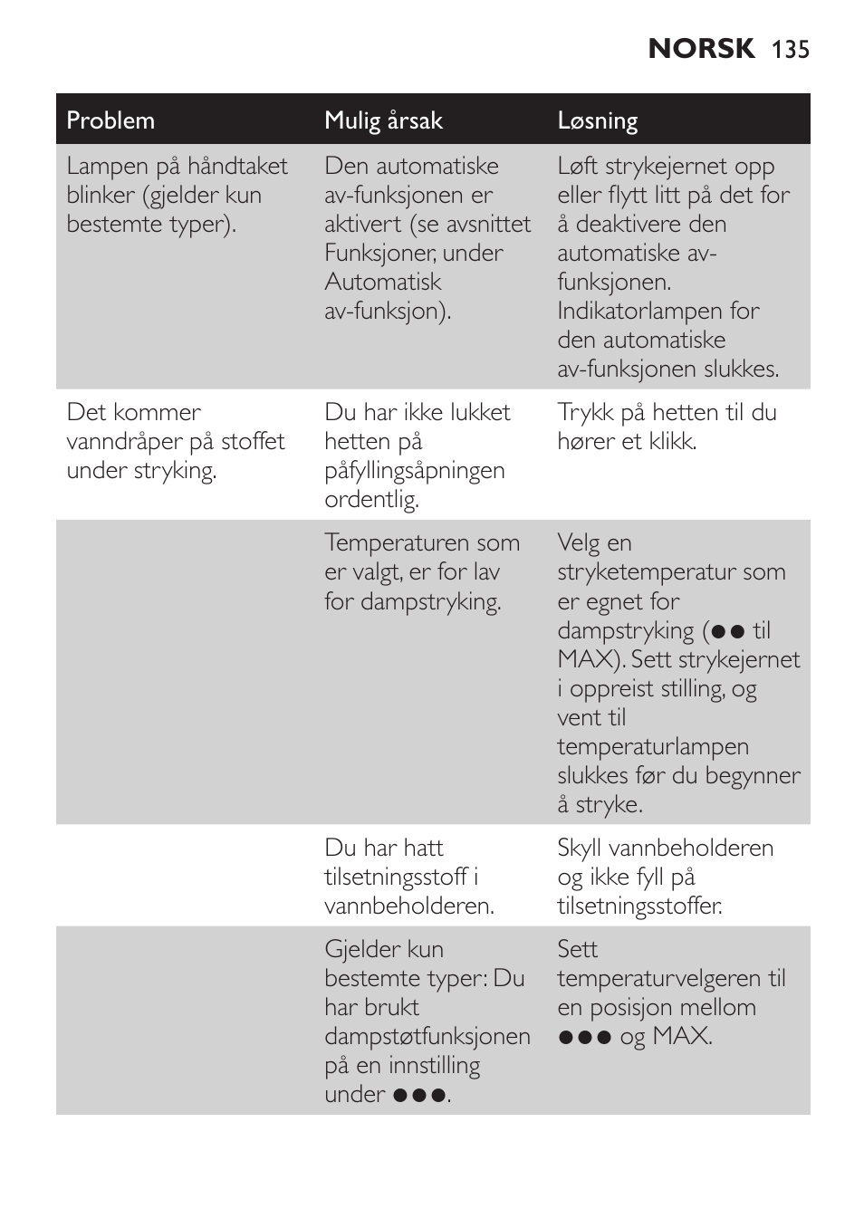 Philips 1900 series Fer vapeur User Manual | Page 135 / 176