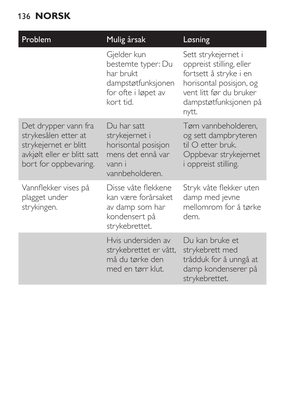 Philips 1900 series Fer vapeur User Manual | Page 136 / 176