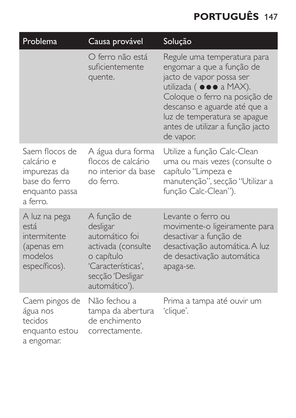 Philips 1900 series Fer vapeur User Manual | Page 147 / 176