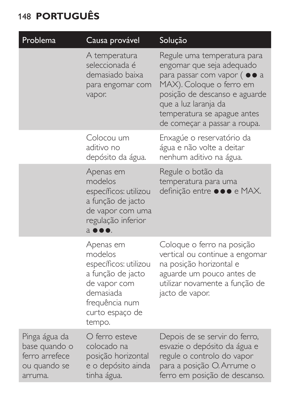 Philips 1900 series Fer vapeur User Manual | Page 148 / 176