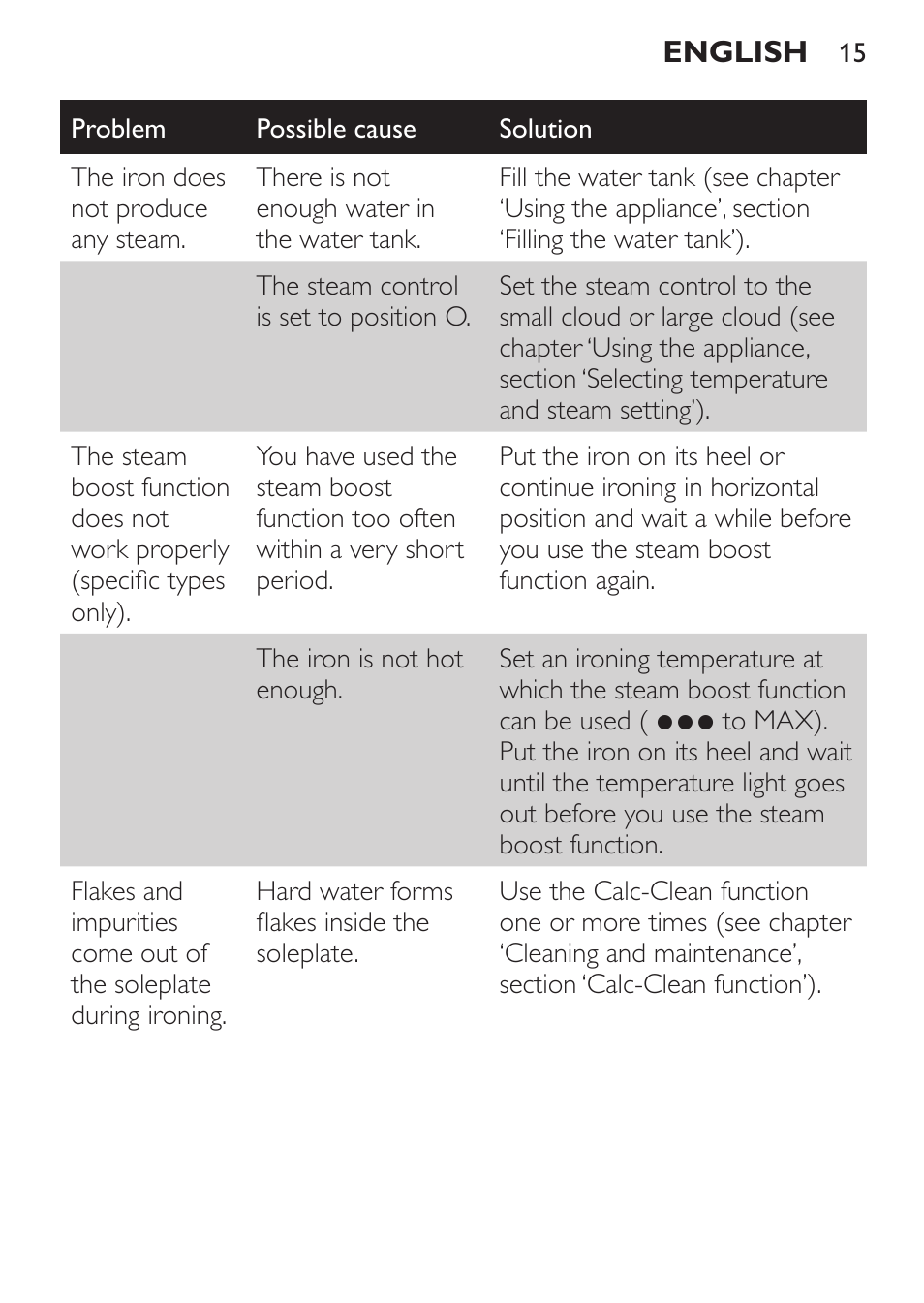 Philips 1900 series Fer vapeur User Manual | Page 15 / 176