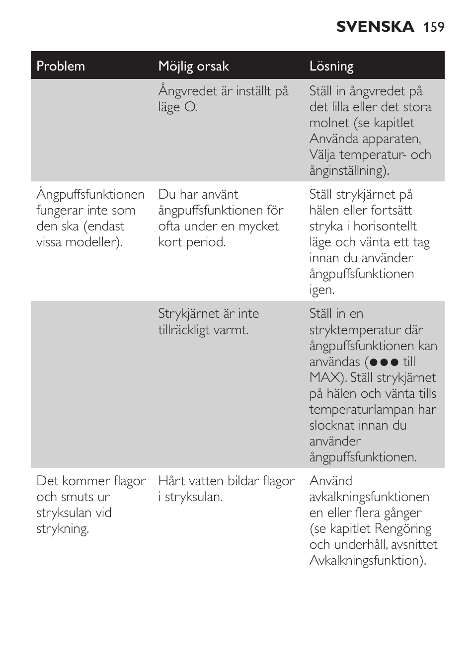 Philips 1900 series Fer vapeur User Manual | Page 159 / 176