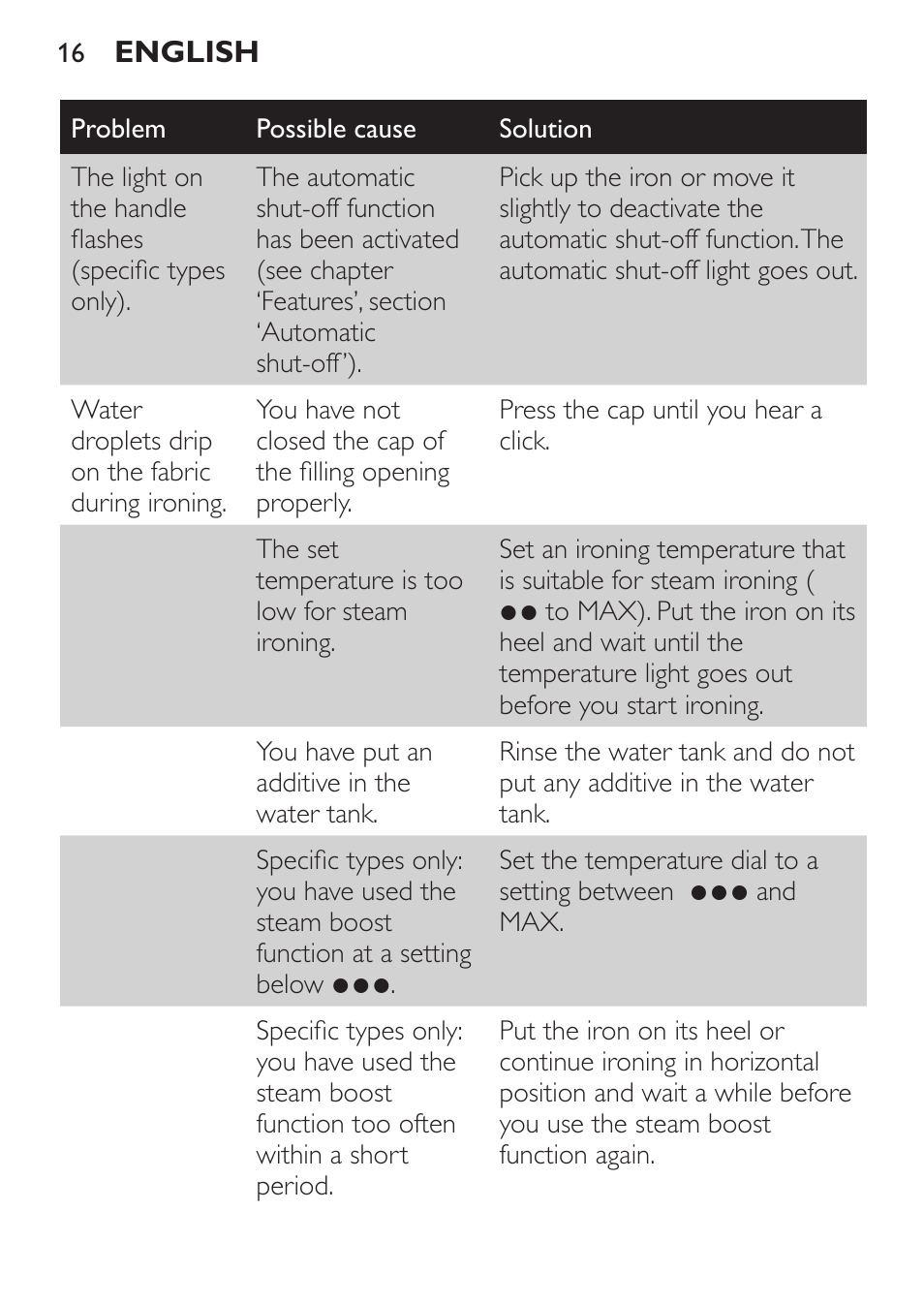 Philips 1900 series Fer vapeur User Manual | Page 16 / 176