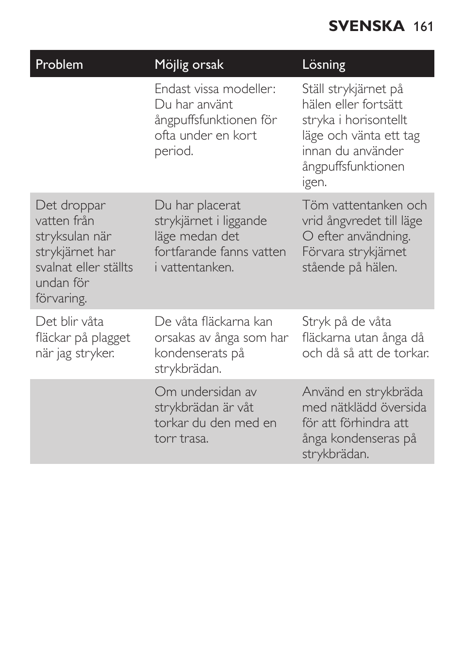 Philips 1900 series Fer vapeur User Manual | Page 161 / 176