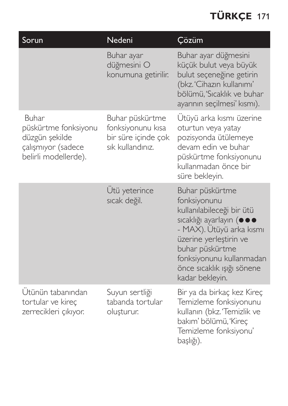 Philips 1900 series Fer vapeur User Manual | Page 171 / 176