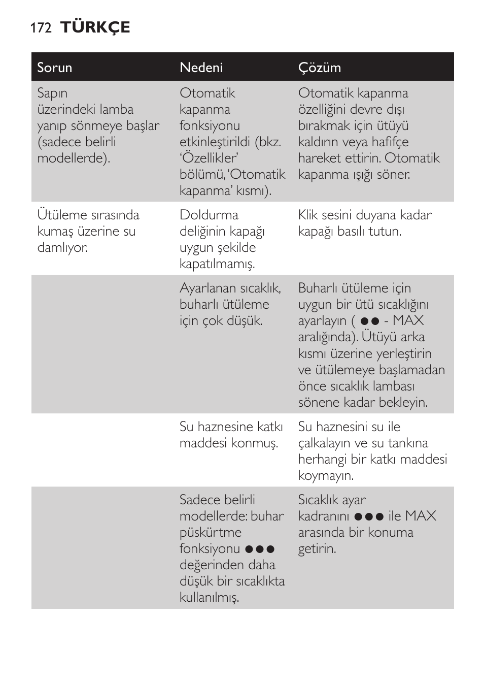 Philips 1900 series Fer vapeur User Manual | Page 172 / 176