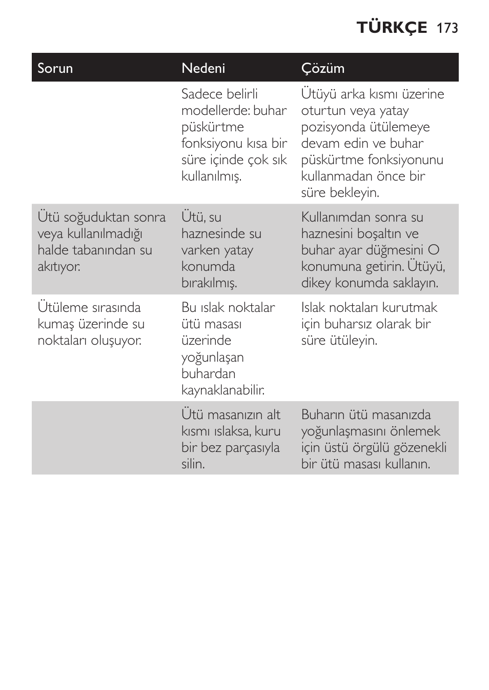 Philips 1900 series Fer vapeur User Manual | Page 173 / 176