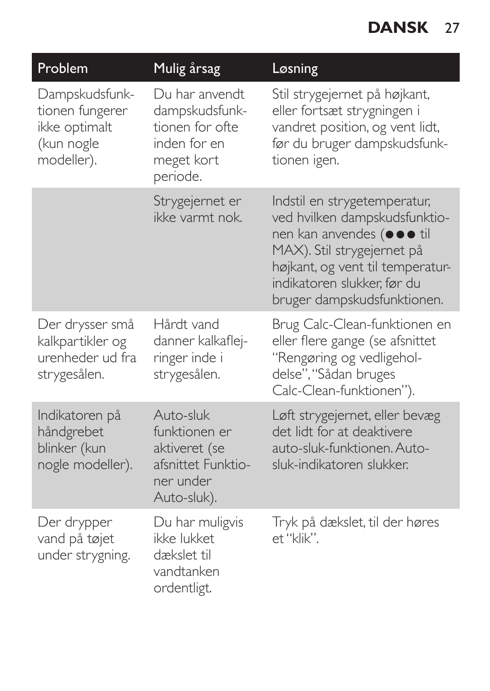 Philips 1900 series Fer vapeur User Manual | Page 27 / 176