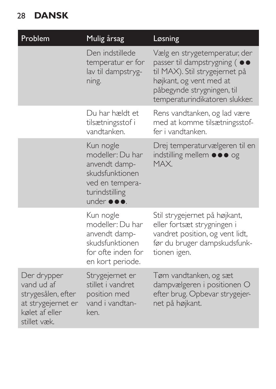 Philips 1900 series Fer vapeur User Manual | Page 28 / 176