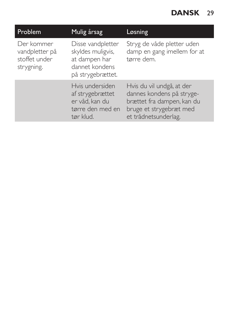 Philips 1900 series Fer vapeur User Manual | Page 29 / 176