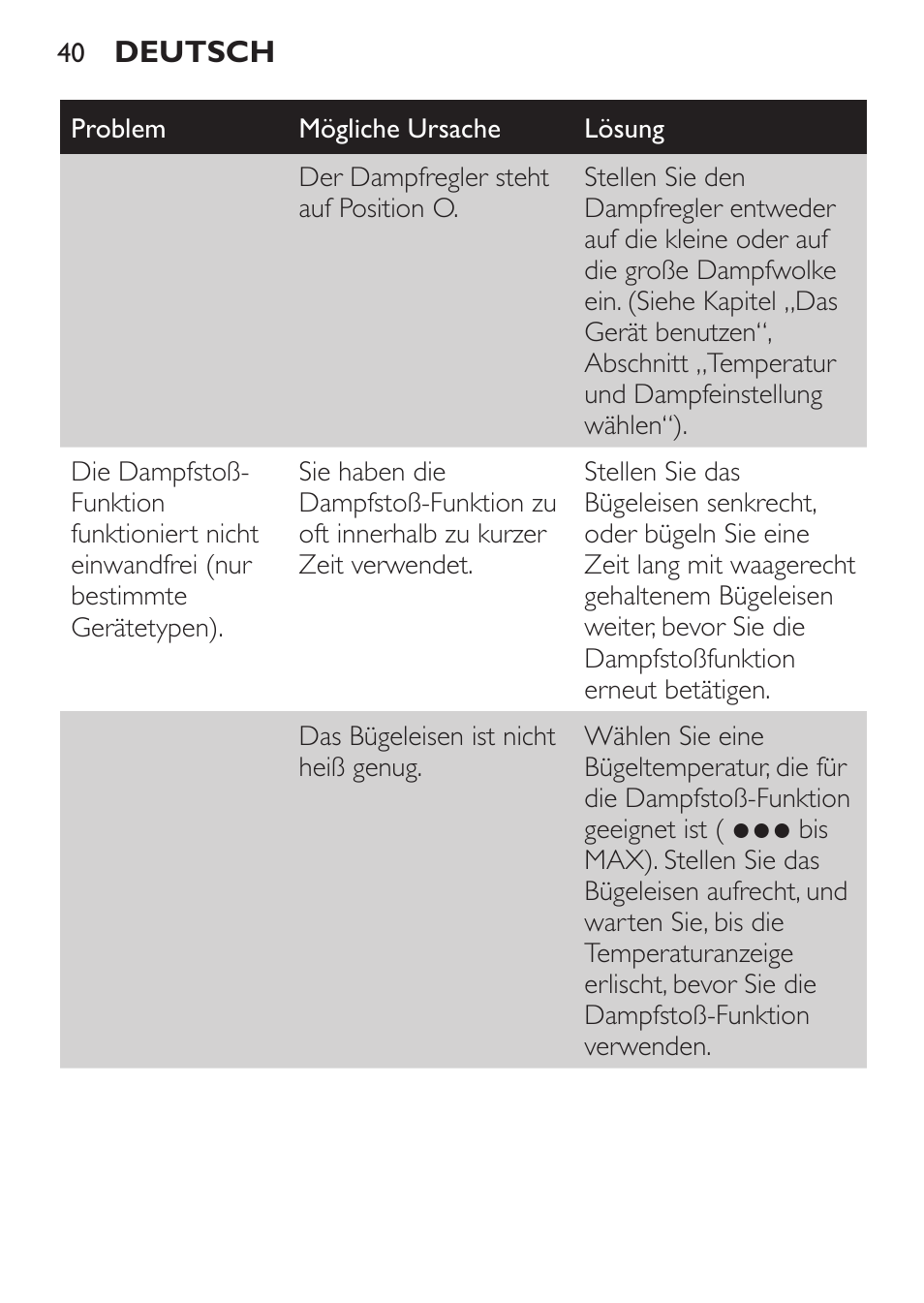 Philips 1900 series Fer vapeur User Manual | Page 40 / 176